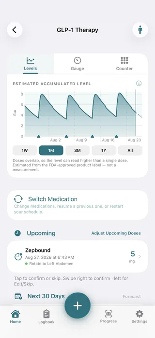 Estimated medication levels