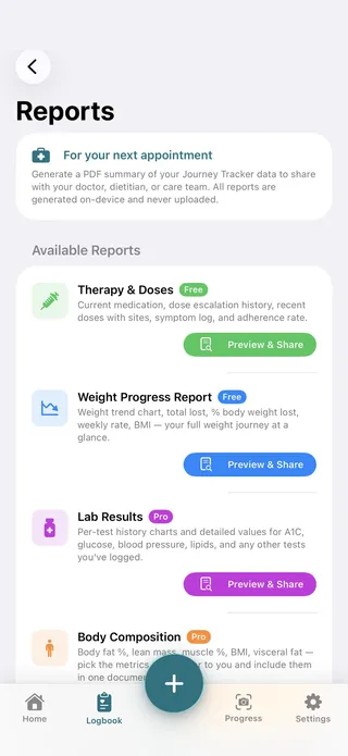 PDF reports